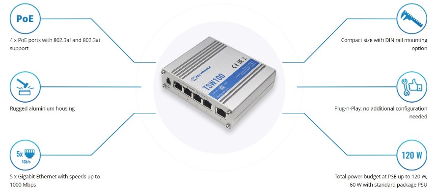 Teltonica switch TS100 Descripcion Teltonica switch TS100